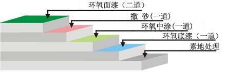 停车场地坪漆坡道工艺图示